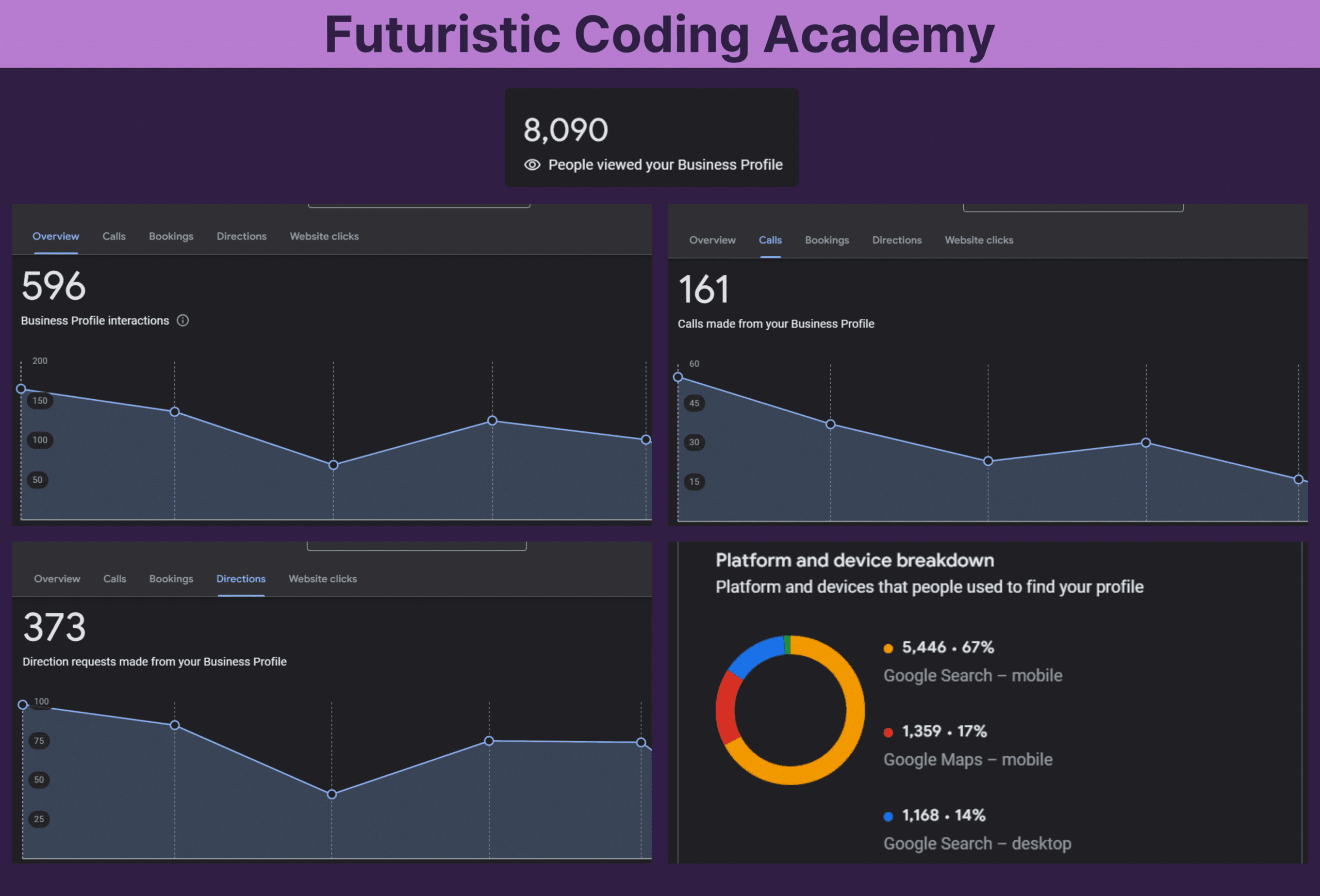 Futuristic Marketing Services