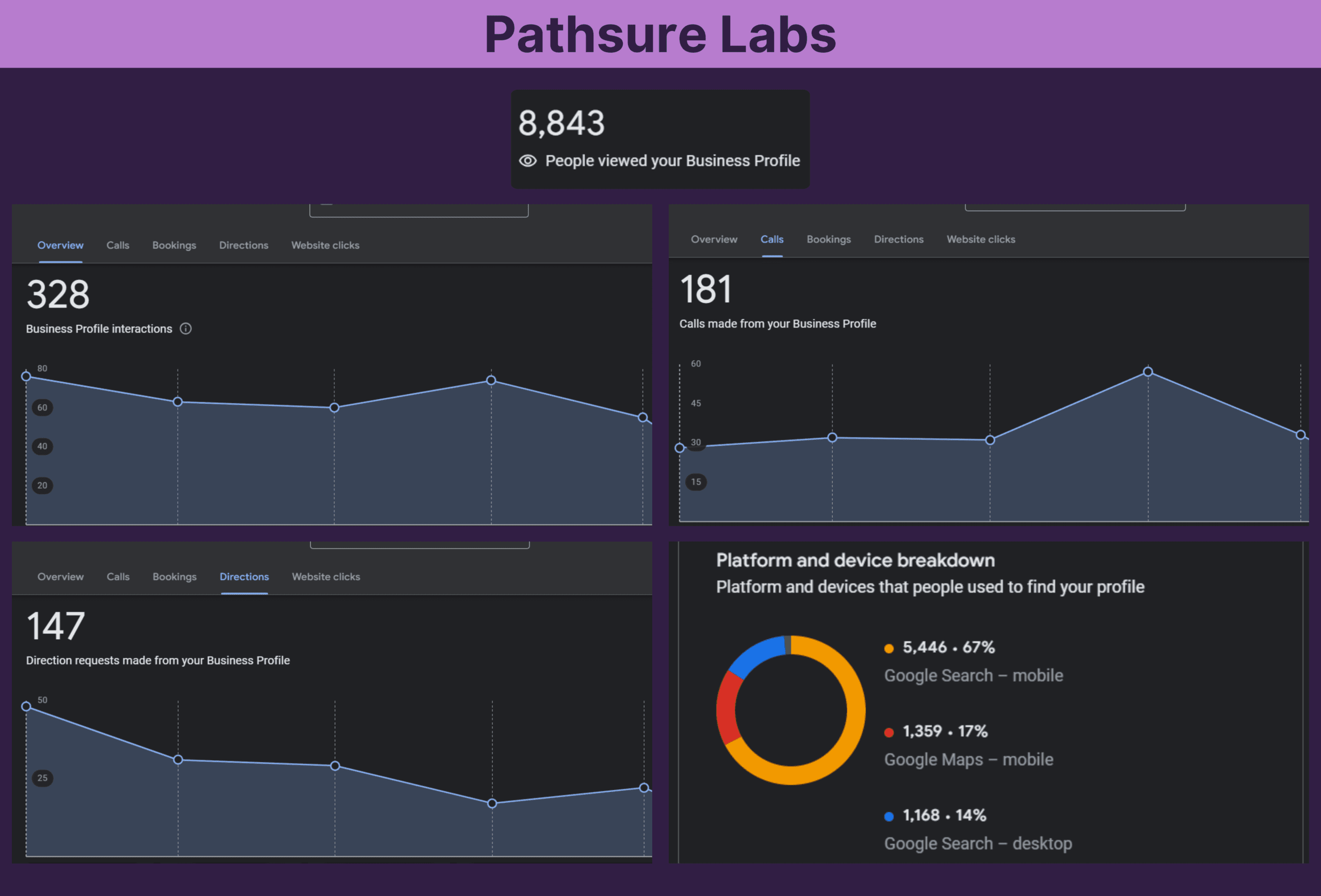 Futuristic Marketing Services