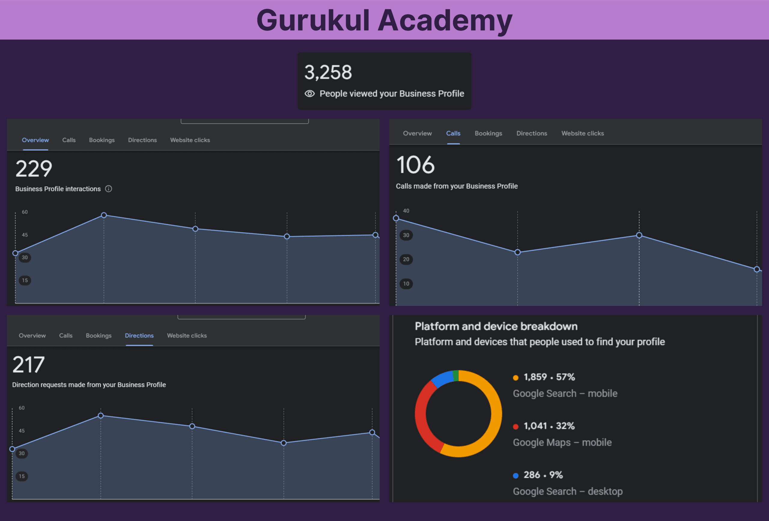 Futuristic Marketing Services