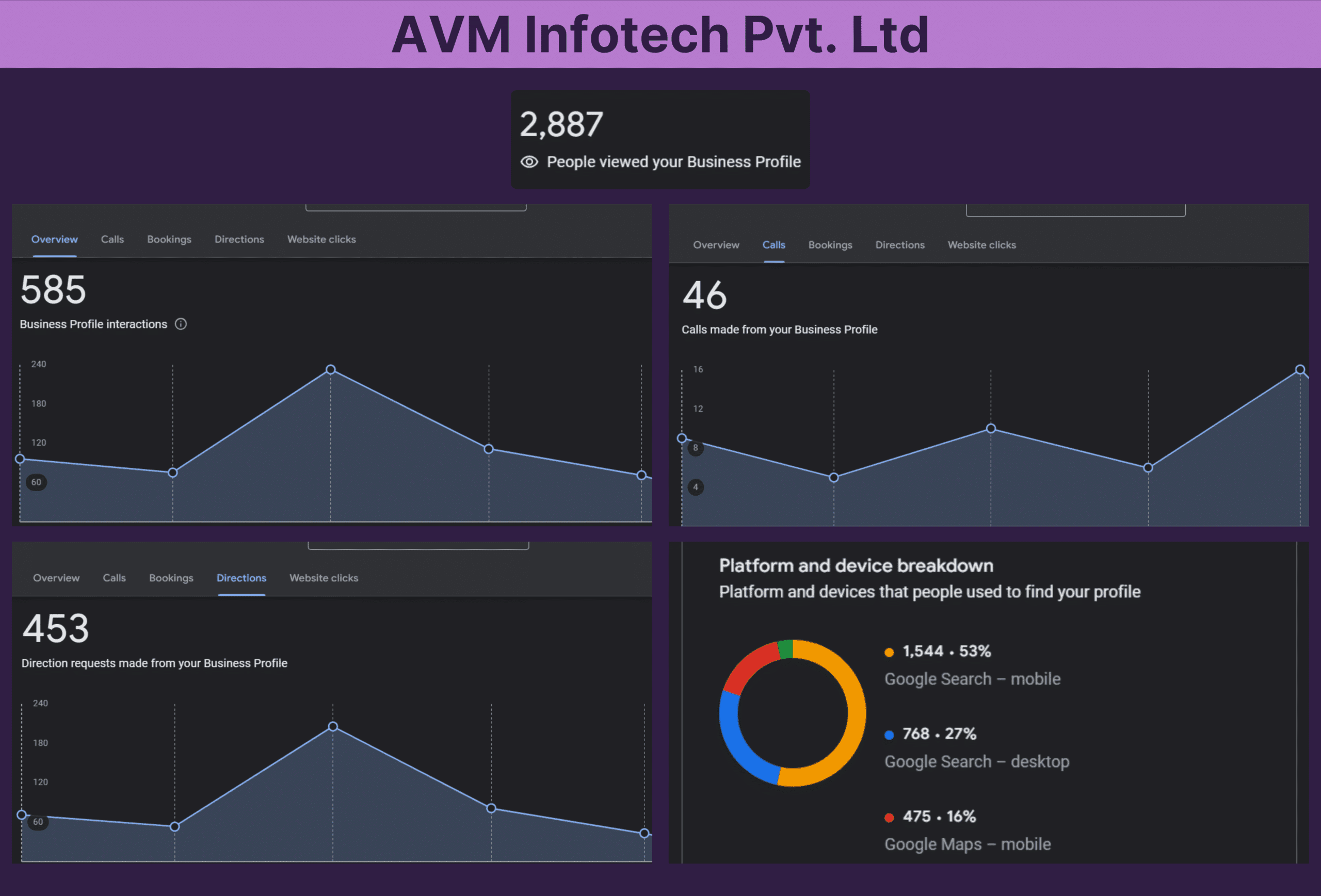 Futuristic Marketing Services